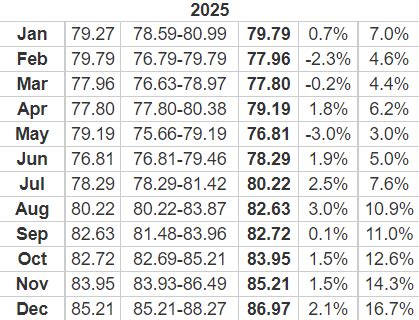 1 USD to INR in 2025: Forecasting the Future Exchange Rate