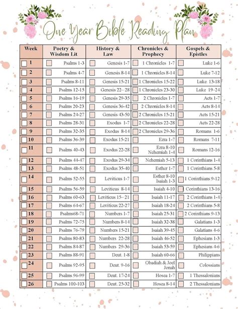 1 Year Bible Reading Plan Printable