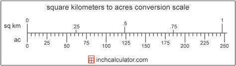 1 acre = 0.004047 square kilometers