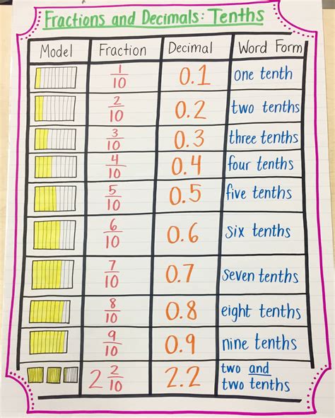 1 and 1/8 as a Decimal: Unraveling the Mysteries of Fractions