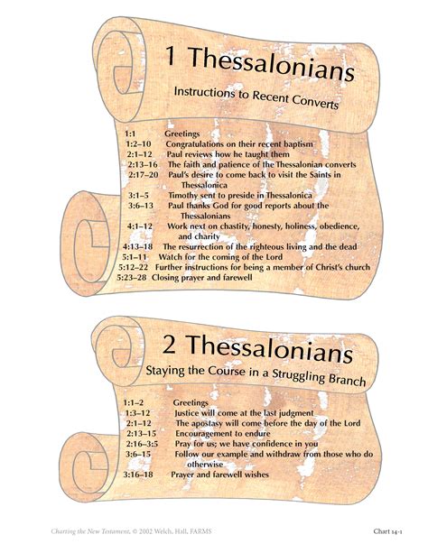 1 and 2 Thessalonians Life Lessons PDF