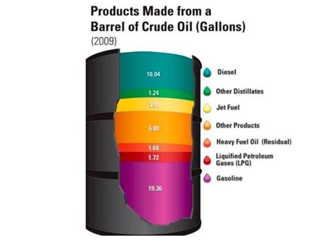 1 barrel = 158.9873 liters