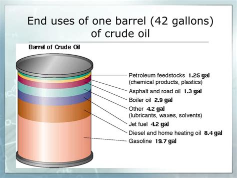 1 barrel = 42 gallons