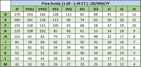 1 carat diamond price chart