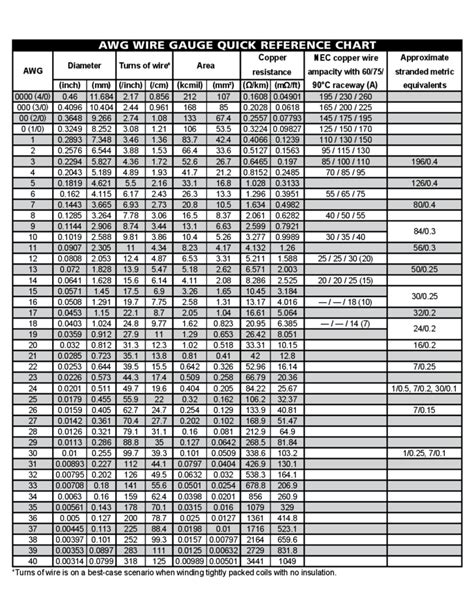 1 cm quick reference