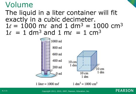 1 cubic decimeter (dm3) = 1 liter (L)