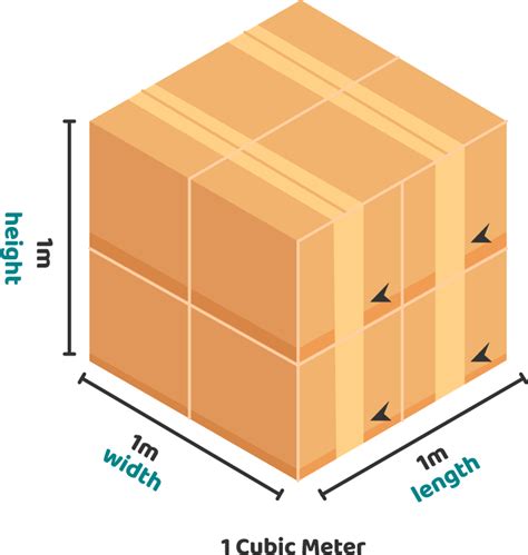 1 cubic meter (m³)