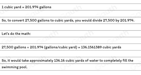 1 cubic yard = 201.974 US gallons