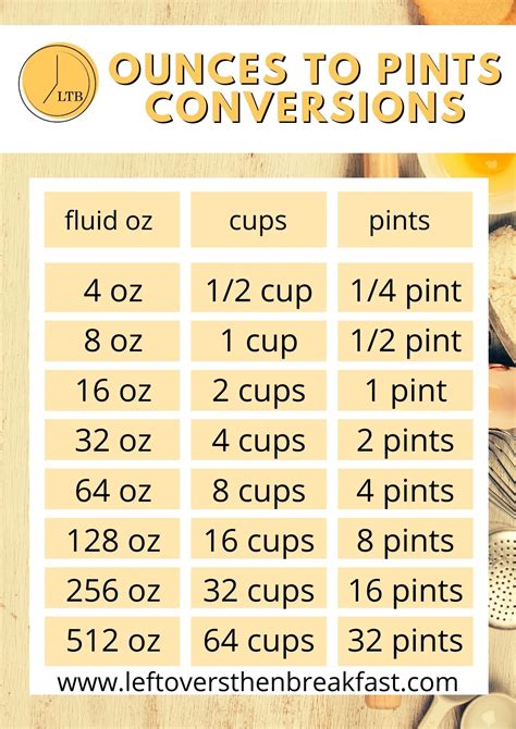 1 cup = 0.5 pints