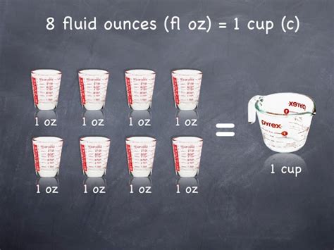 1 cup = 8 fluid ounces (floz)