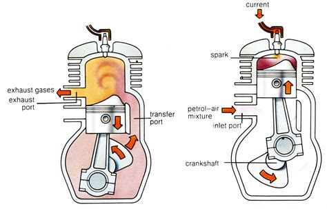 1 cylinder 2 stroke engine diagram Doc