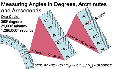 1 degree (°) = 3,600 arcseconds (as)