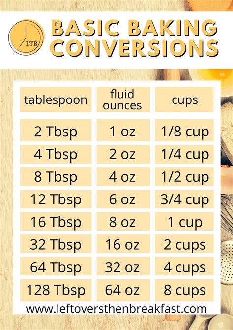 1 fluid ounce (fl oz) = 2 tablespoons (tsp)