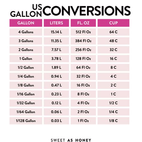 1 gallon (gal) = 3.78 liters (L)