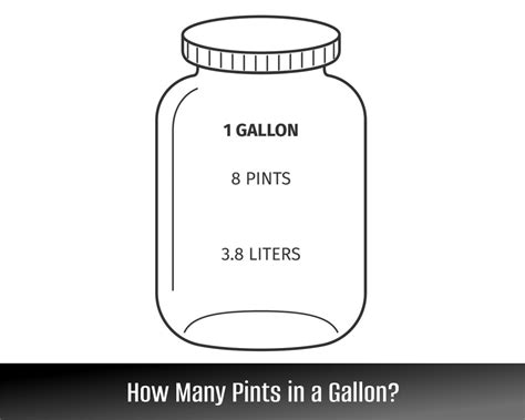 1 gallon equals 8 pints.