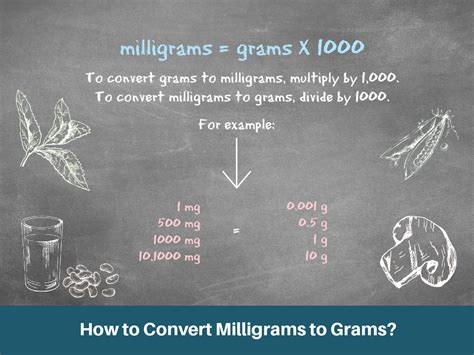 1 gram (g) = 1000 milligrams (mg)