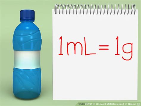 1 gram of water = 1 milliliter of water