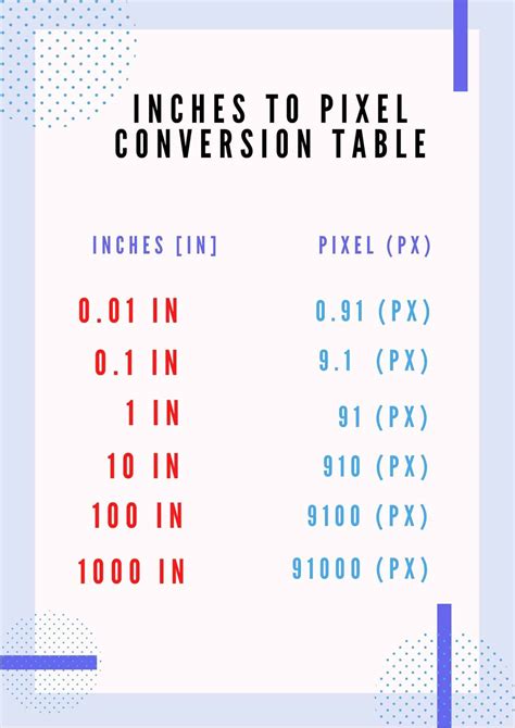 1 inch = 96 px (for web design)