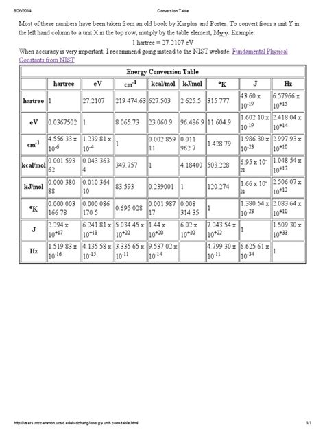 1 kcal/mol to eV: A Comprehensive Guide