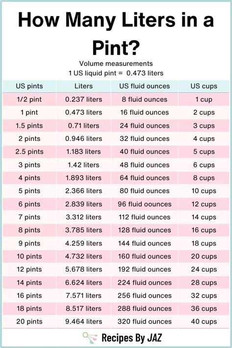 1 liter = 2.113 pints