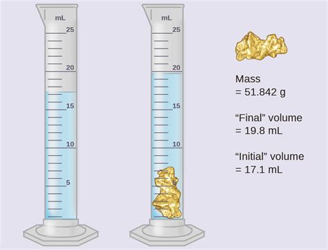 1 mL vs. 1 cm³: Measuring Volume with Precision