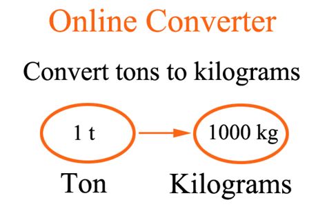 1 metric ton = 1,000 kilograms (kg)