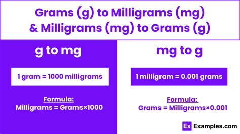 1 milligram (mg) = 0.001 grams (g)