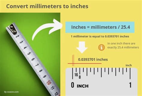 1 millimeter (mm) is equal to 0.0393701 inches (in).