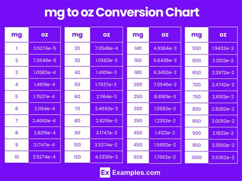 1 ounce (oz) = 28,349.52 milligrams (mg)