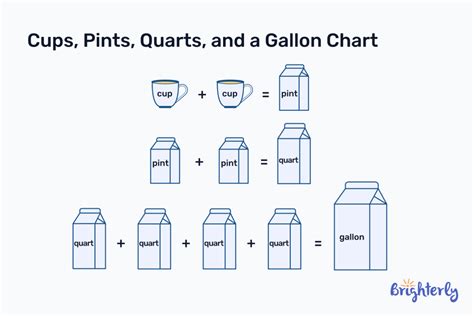 1 pint is equal to 2 quarts