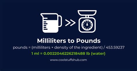 1 pound (lb) = 453.59237 milliliters (mL)