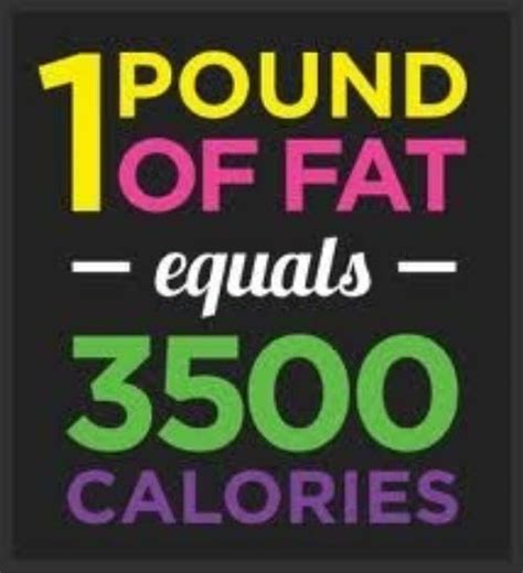 1 pound of fat = 3,500 calories