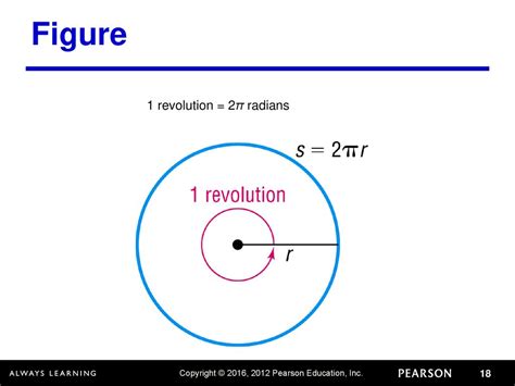 1 revolution per second = 2π radians per second