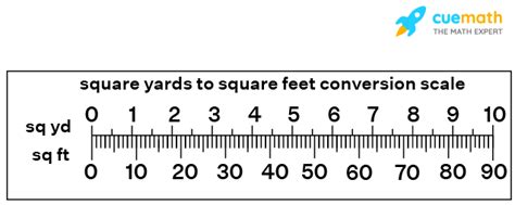 1 square meter = 10.7639 square feet