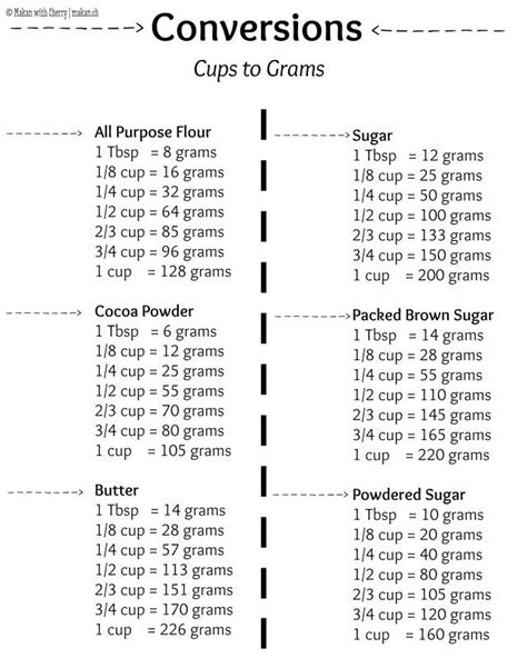 1 tablespoon coconut sugar in grams