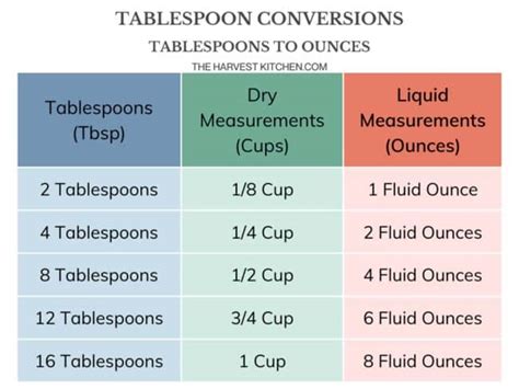 1 tbsp. = 0.5 oz.