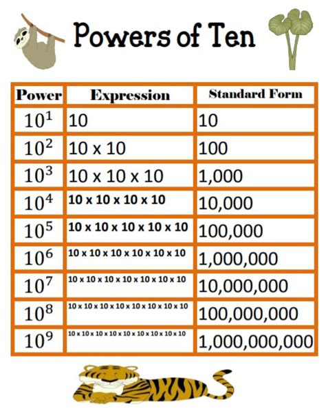 1 x 10-6: The Power of Ten Millionths