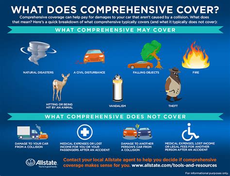 1-800-ALLSTATE: Your Go-To for Comprehensive Insurance Coverage