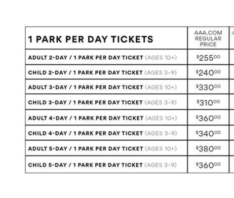 1-Day 1-Park Ticket Prices