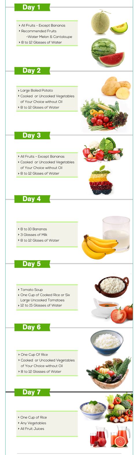 1-Week Fruit and Vegetable Diet Plan