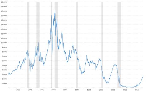 1-Year U.S. Treasury Bills