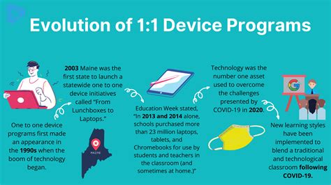 1-to-1 Device Program: