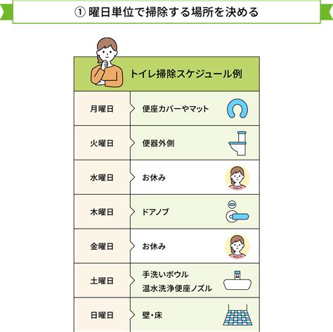 1.トイレの場所を決める