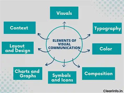 1. "Create Your Own Visual Language"