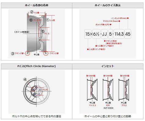 1. サイズと安定性