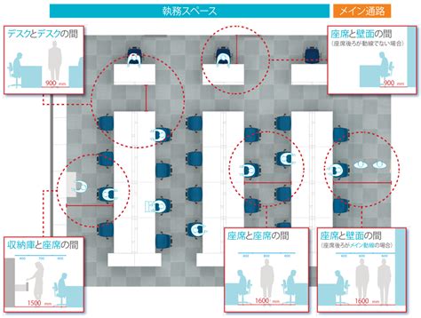 1. スペースの確保