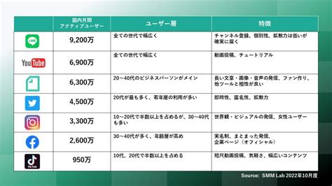 1. ソーシャルメディアを活用する: