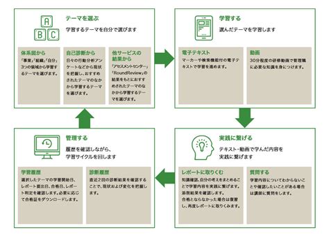 1. テーマを選ぶ