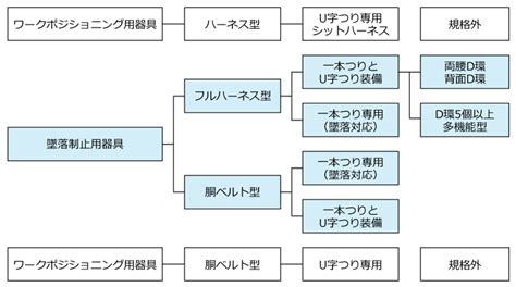 1. ハーネスの種類