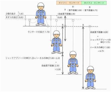 1. ハーネスの選び方